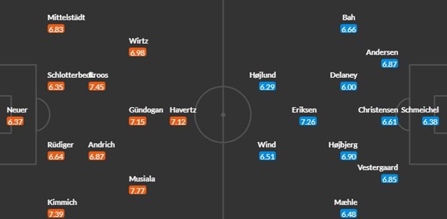 Thụy Sĩ lôi Ý vào hiệp phụ; Đức trầy trật với Đan Mạch-Mk thể thao(MK Sports )