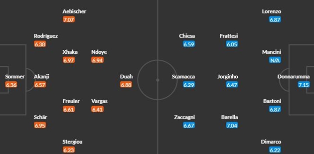 Thụy Sĩ lôi Ý vào hiệp phụ; Đức trầy trật với Đan Mạch-Mk thể thao(MK Sports )